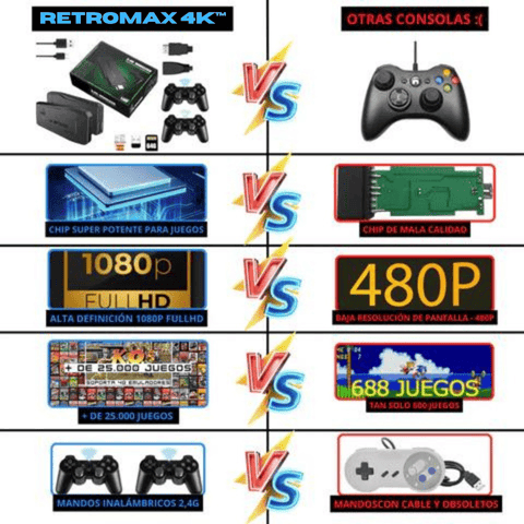 RetroMax 4K™ Consola Retro HDMI 4K 64GB