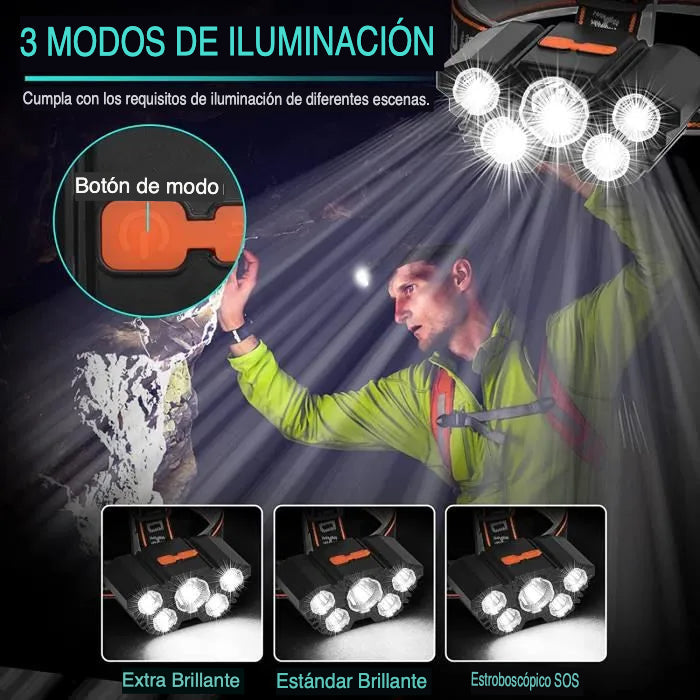 Linterna Frontal LED Super Brillante